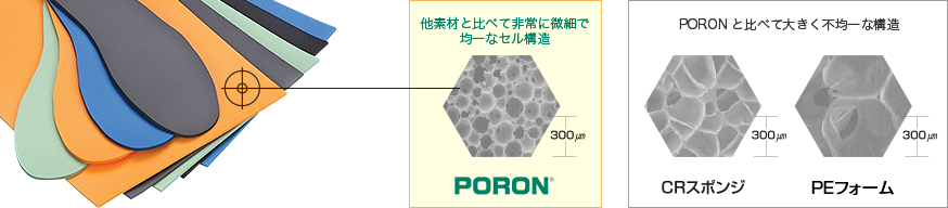 PORONのセル構造