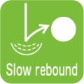 Slow rebound